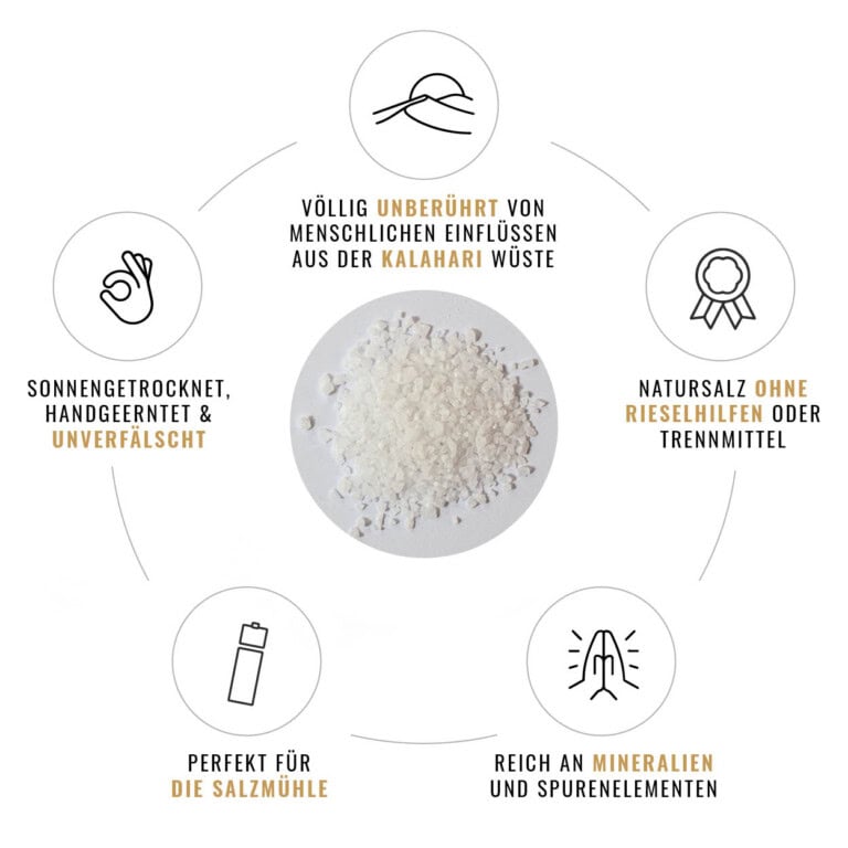 Kalaharisalz_Bildkomposition_1